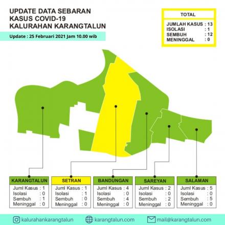 Update Data Sebaran Kasus Covid-19 Kalurahan Karangtalun